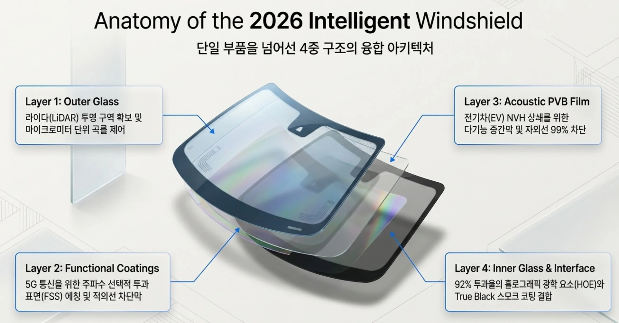 2026전면유리