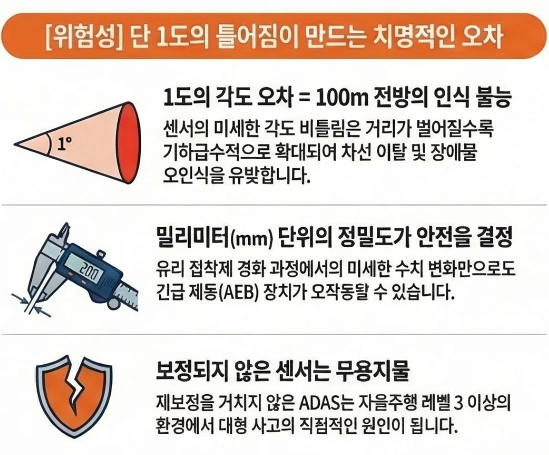 ADAS 재보정1