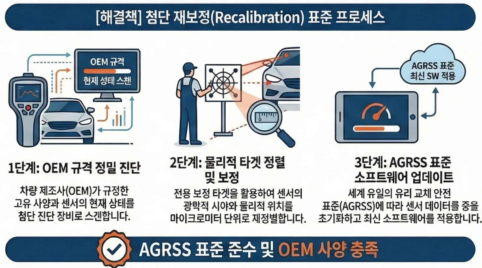 ADAS 재보정2