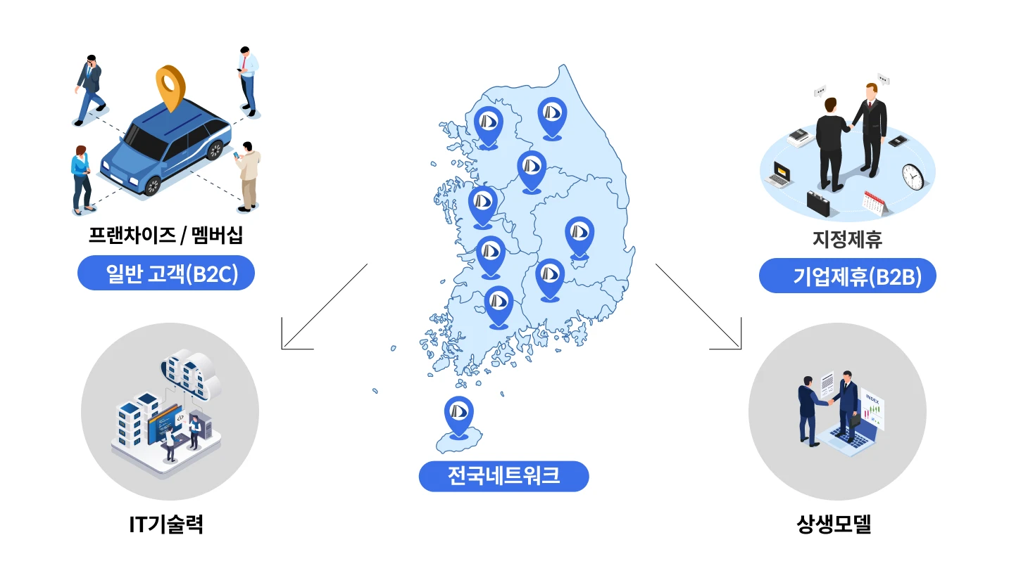 자동차유리 B2B 네트워크, 전국 표준 정비 인프라, 국내 유일 자동차유리 전문 프랜차이즈