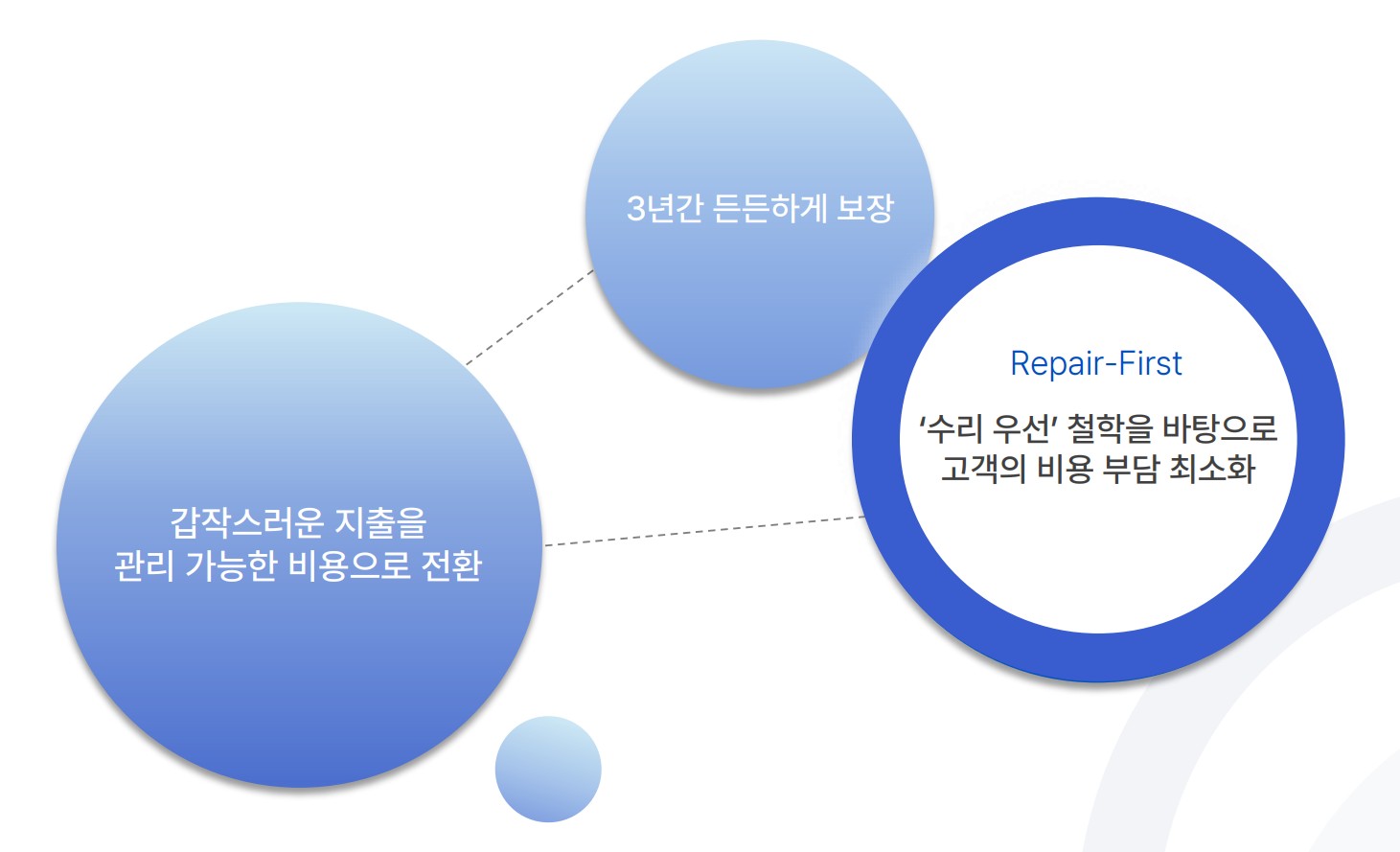 모빌리티 B2C 플랫폼, 내 차유리 케어